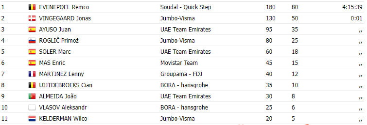 girodociclismo.com.br vuelta a espana 2023 resultados da 3a etapa com vitoria e lideranca de remco evenepoel image