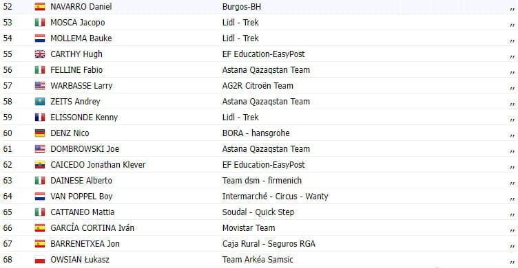 girodociclismo.com.br vuelta a espana 2023 resultados da 4a etapa com vitoria de image 3