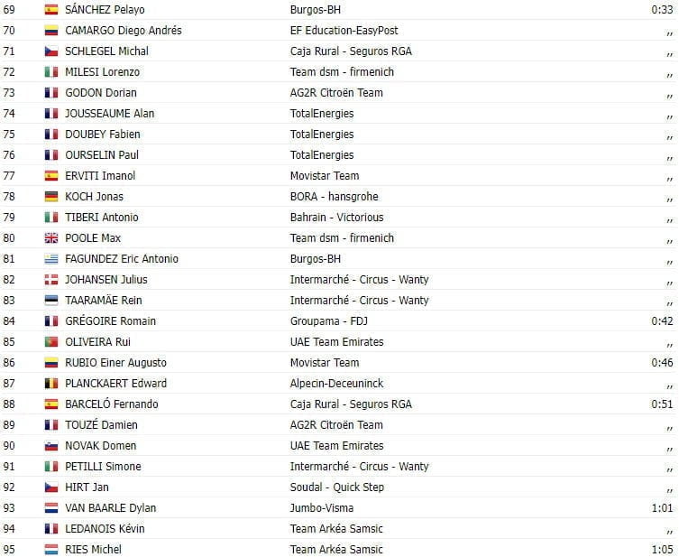 girodociclismo.com.br vuelta a espana 2023 resultados da 4a etapa com vitoria de image 4