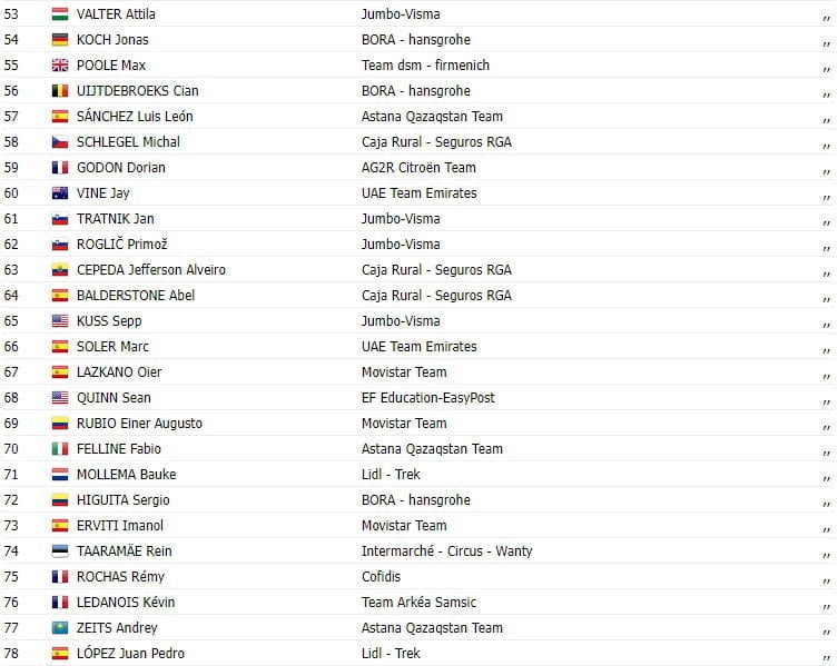 girodociclismo.com.br vuelta a espana 2023 resultados da 5a etapa image 3