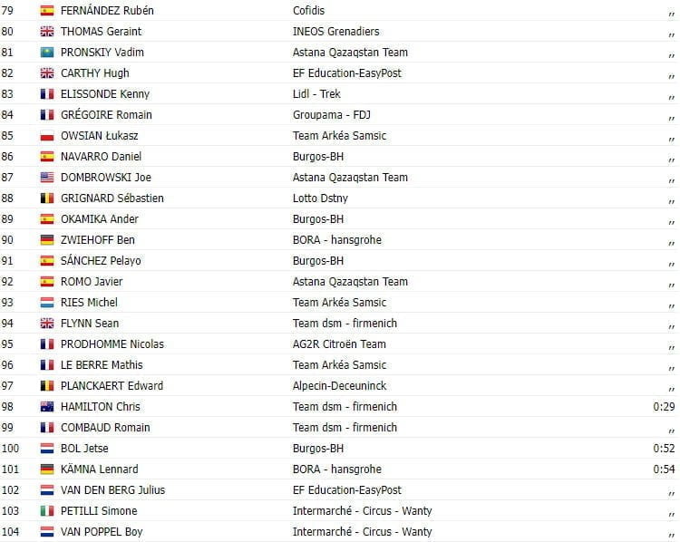 girodociclismo.com.br vuelta a espana 2023 resultados da 5a etapa image 4