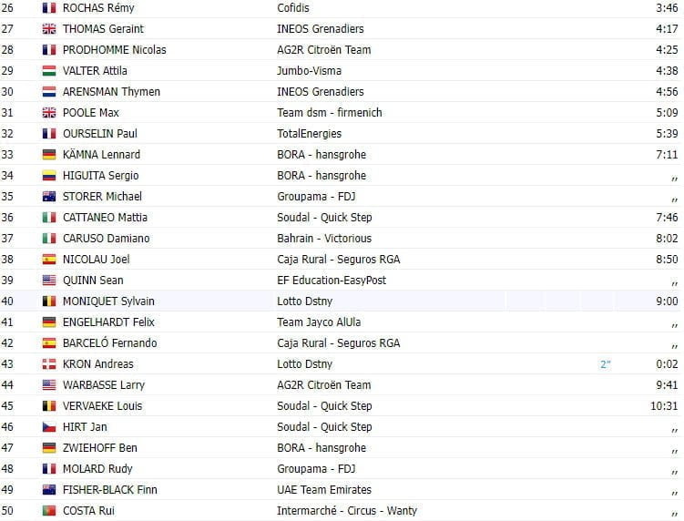 girodociclismo.com.br vuelta a espana 2023 resultados da 6a etapa sepp kuss vence etapa com fracasso de remco evenepoel image 1