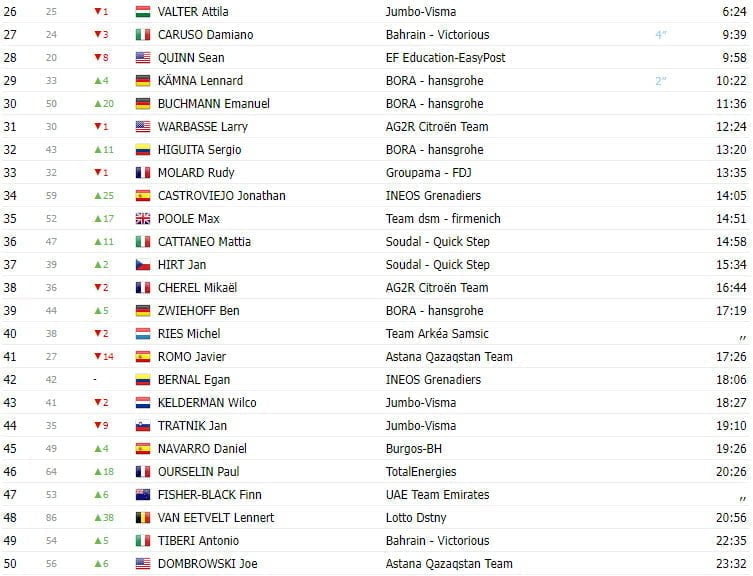 girodociclismo.com.br vuelta ciclista a espana classificacao geral apos a 6a etapa com novo lider image 6