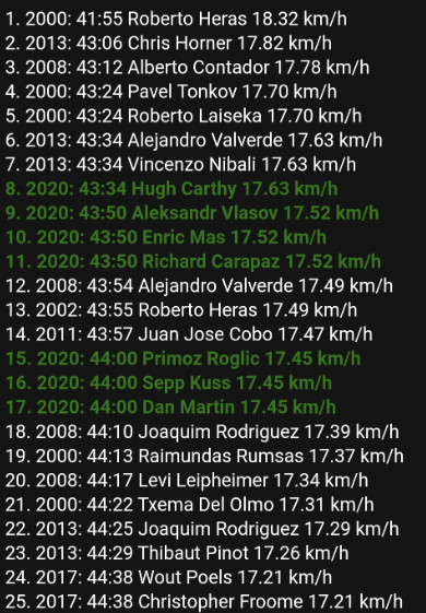 girodociclismo.com.br alto de langliru o colosso das asturias saiba quem subiu mais rapido image 1