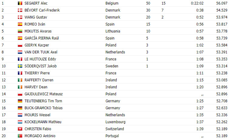 girodociclismo.com.br campeonato europeu contrarrelogio sub 23 resultados com vitoria belga image