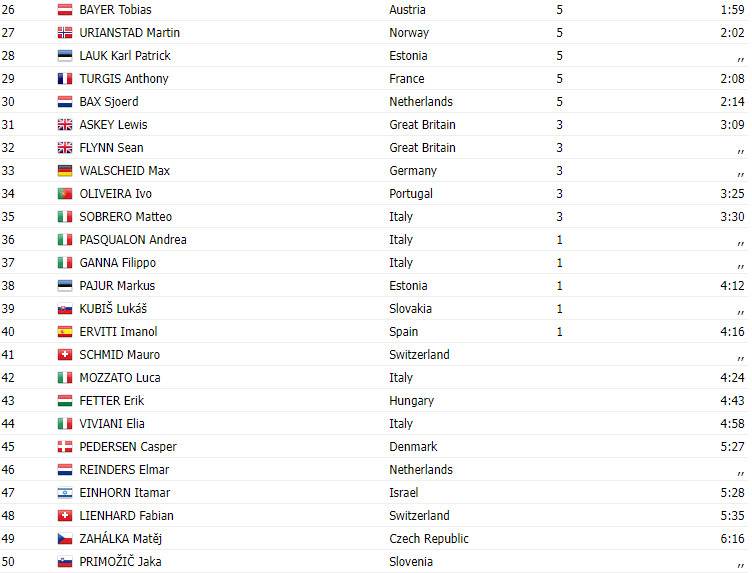 girodociclismo.com.br campeonato europeu de estrada laporte bate van aert na chegada e e o novo campeao europeu image 1