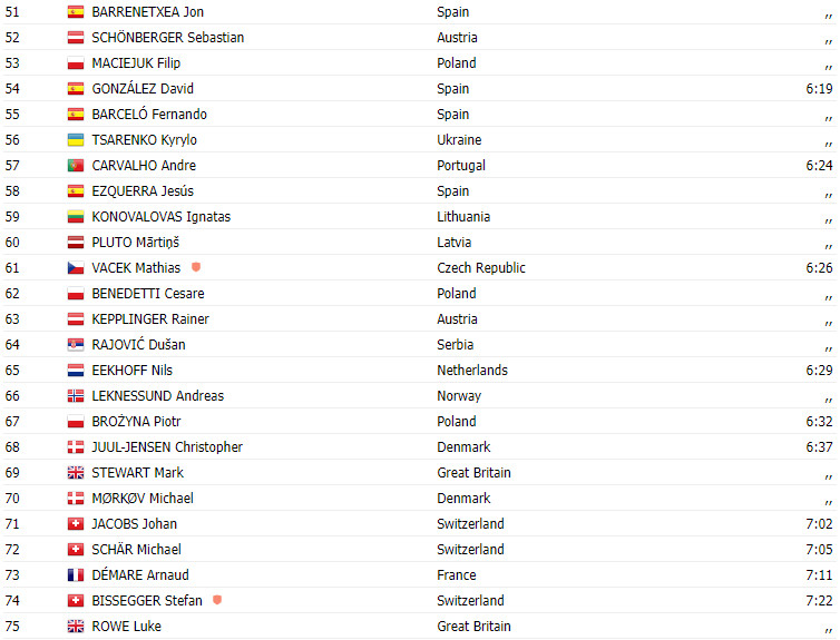 girodociclismo.com.br campeonato europeu de estrada laporte bate van aert na chegada e e o novo campeao europeu image 2