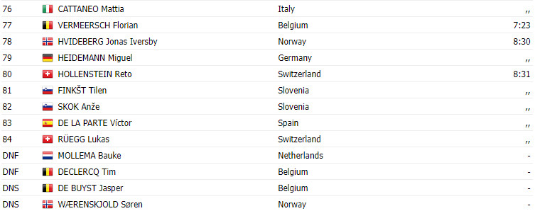 girodociclismo.com.br campeonato europeu de estrada laporte bate van aert na chegada e e o novo campeao europeu image 3