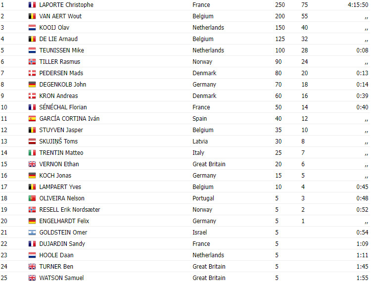 girodociclismo.com.br campeonato europeu de estrada laporte bate van aert na chegada e e o novo campeao europeu image