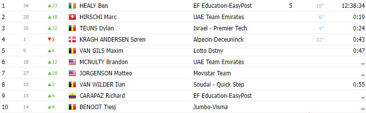 girodociclismo.com.br skoda tour de luxembourg resultados da 3a etapa ben healy vence e assume lideranca image 1