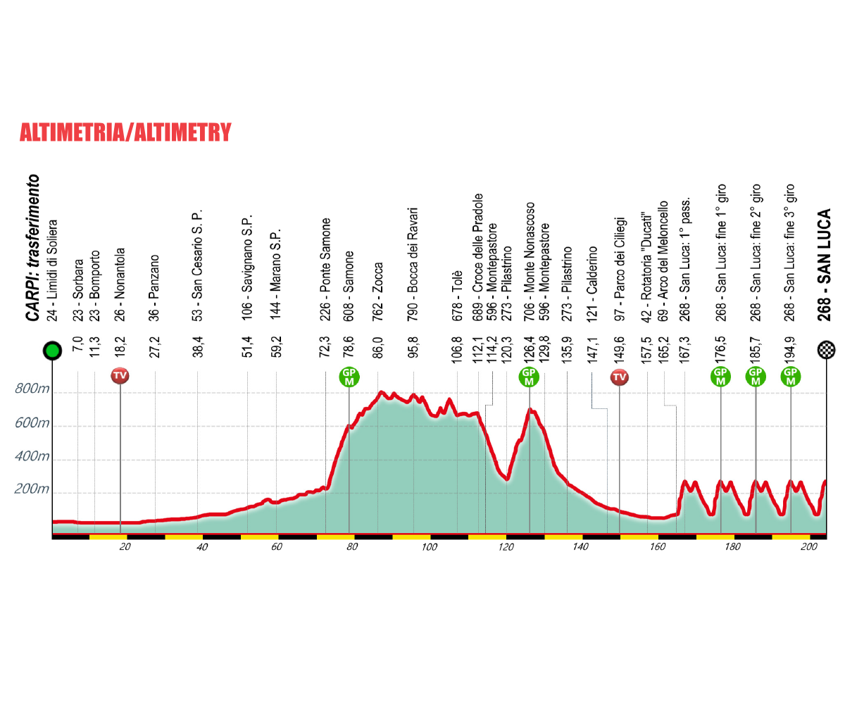 girodociclismo.com.br tadej pogacar e primoz roglic no giro dellemilia 2023 prova no proximo sabado image