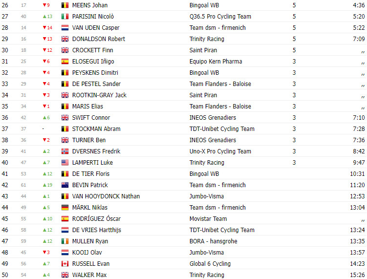 girodociclismo.com.br tour of britain 2023 carlos rodriguez vence ultima etapa wout van aert campeao da classificacao geral image 2