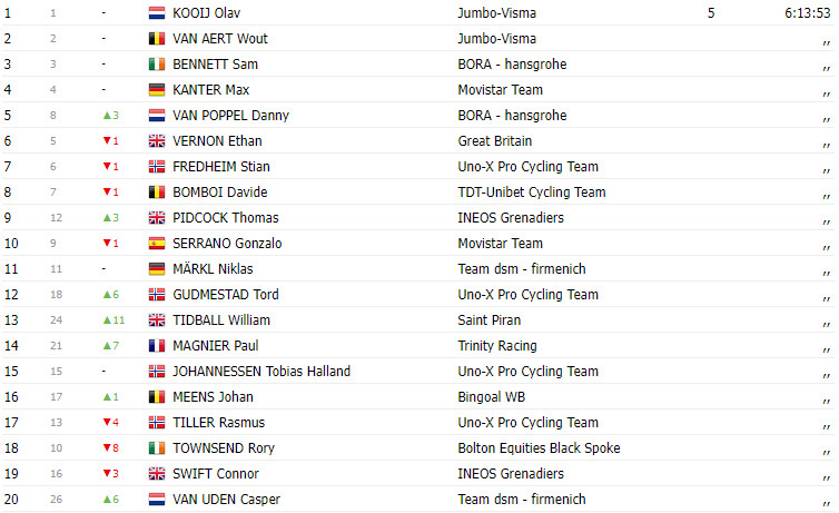 girodociclismo.com.br tour of britain 2023 olav kooij vence 2a etapa novamente embalado por wout van aert assista o video image 1