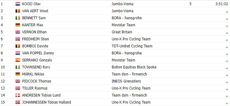 girodociclismo.com.br tour of britain 2023 resultados com olav kooij batendo wout van aert e sam bennett e vencendo 1a etapa image 1