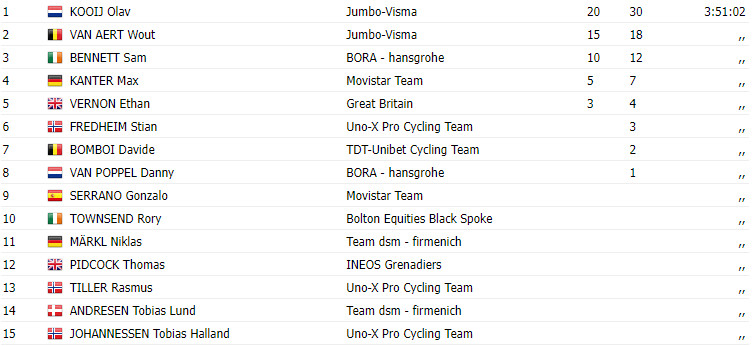 girodociclismo.com.br tour of britain 2023 resultados com olav kooij batendo wout van aert e sam bennett e vencendo 1a etapa image