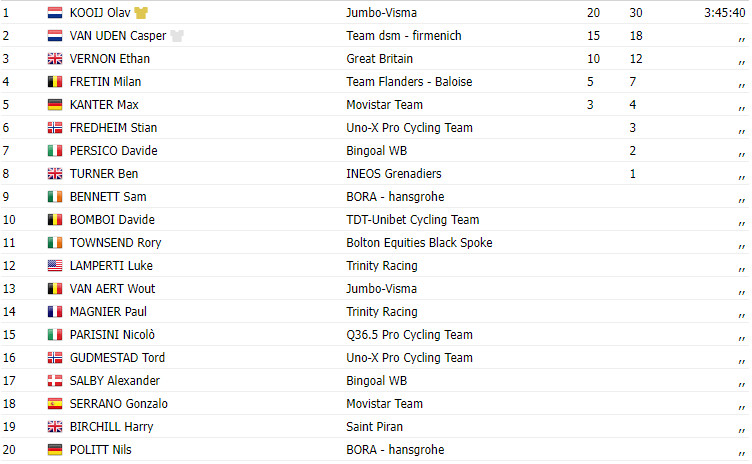 girodociclismo.com.br tour of britain 2023 resultados da 4a etapa o imbativel olav kooij vence pela 4a vez consecutiva image