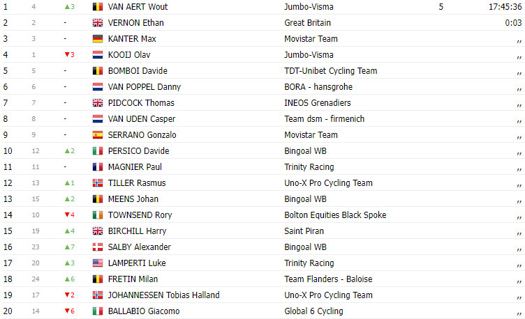 girodociclismo.com.br tour of britain 2023 resultados da 5a etapa wout van aert vence em ataque solo image 1