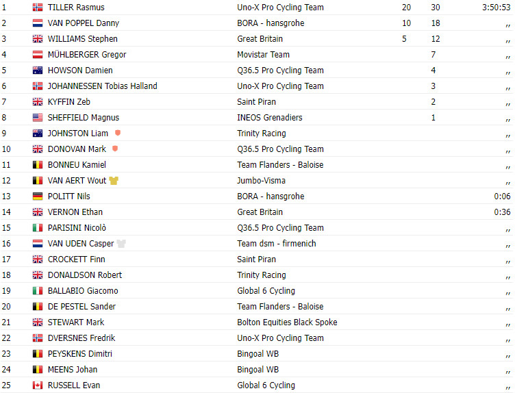 cycling tour of britain results 2023