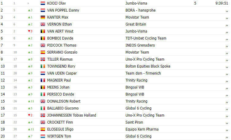 girodociclismo.com.br tour of britain olav kooij vence pela 3a vez consecutiva image 1