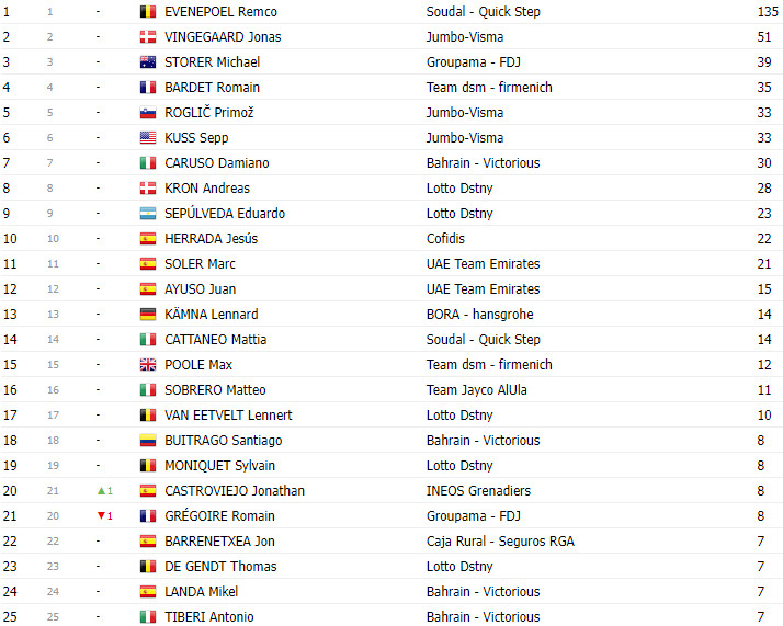 girodociclismo.com.br vuelta a espana 2023 classificacao final com jumbo visma ocupando todo o podio image 11