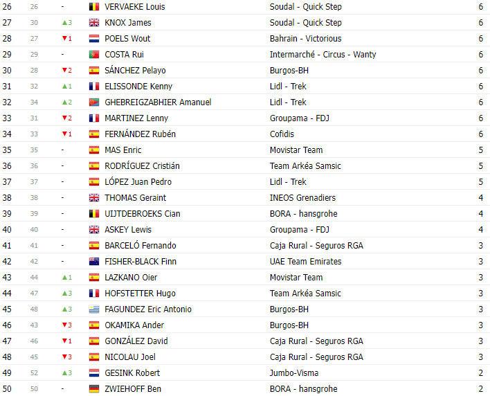 girodociclismo.com.br vuelta a espana 2023 classificacao final com jumbo visma ocupando todo o podio image 12