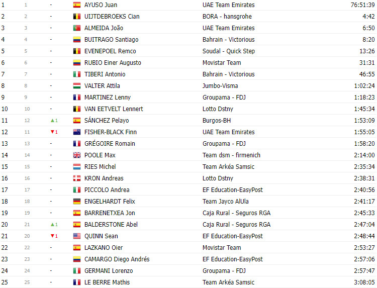 girodociclismo.com.br vuelta a espana 2023 classificacao final com jumbo visma ocupando todo o podio image 14