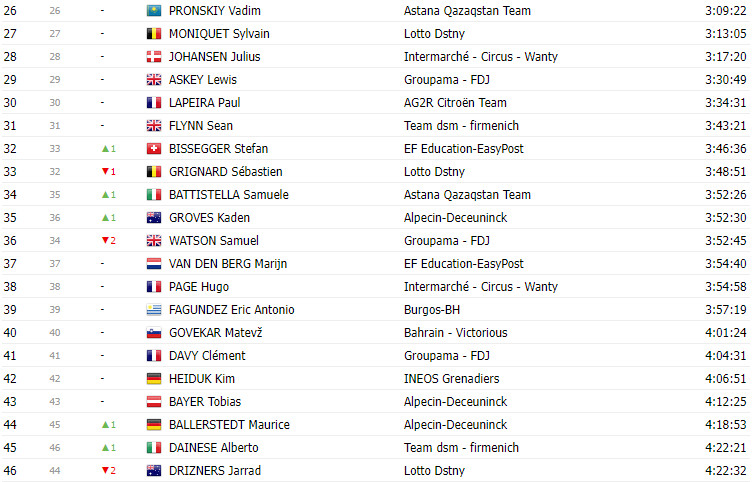 girodociclismo.com.br vuelta a espana 2023 classificacao final com jumbo visma ocupando todo o podio image 15