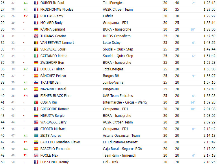 girodociclismo.com.br vuelta a espana 2023 classificacao final com jumbo visma ocupando todo o podio image 2