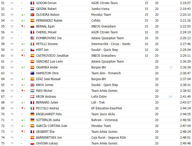 girodociclismo.com.br vuelta a espana 2023 classificacao final com jumbo visma ocupando todo o podio image 3