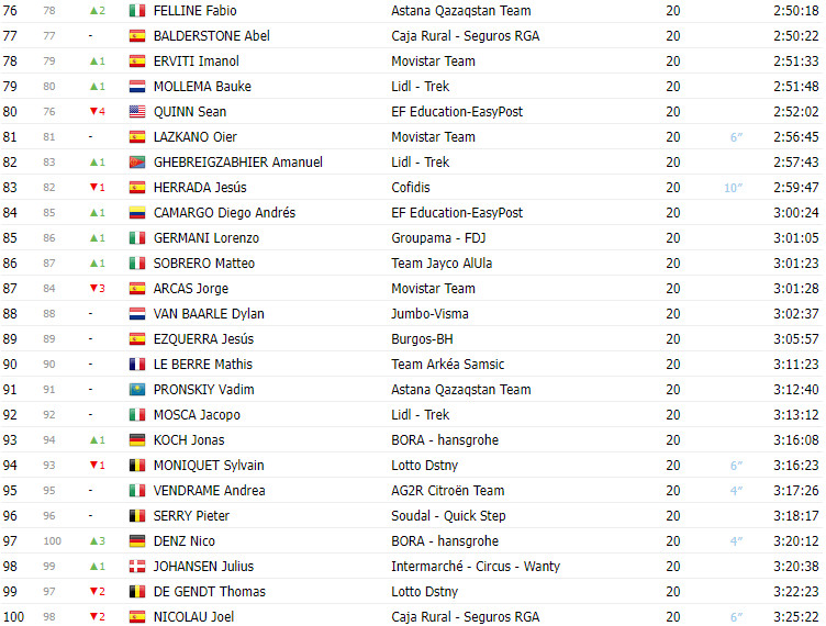 girodociclismo.com.br vuelta a espana 2023 classificacao final com jumbo visma ocupando todo o podio image 4