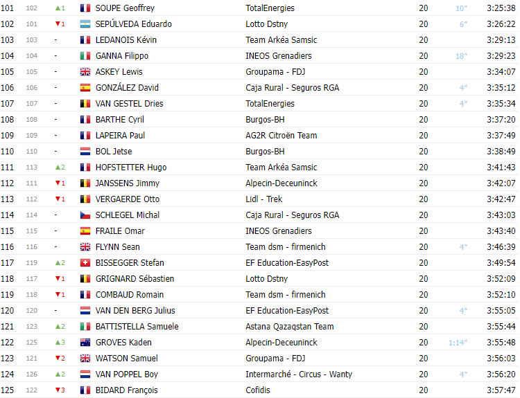 girodociclismo.com.br vuelta a espana 2023 classificacao final com jumbo visma ocupando todo o podio image 5