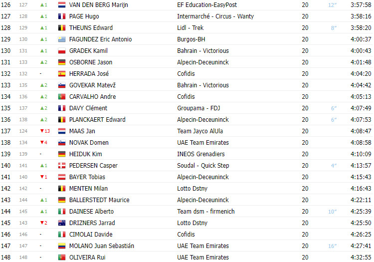 girodociclismo.com.br vuelta a espana 2023 classificacao final com jumbo visma ocupando todo o podio image 6