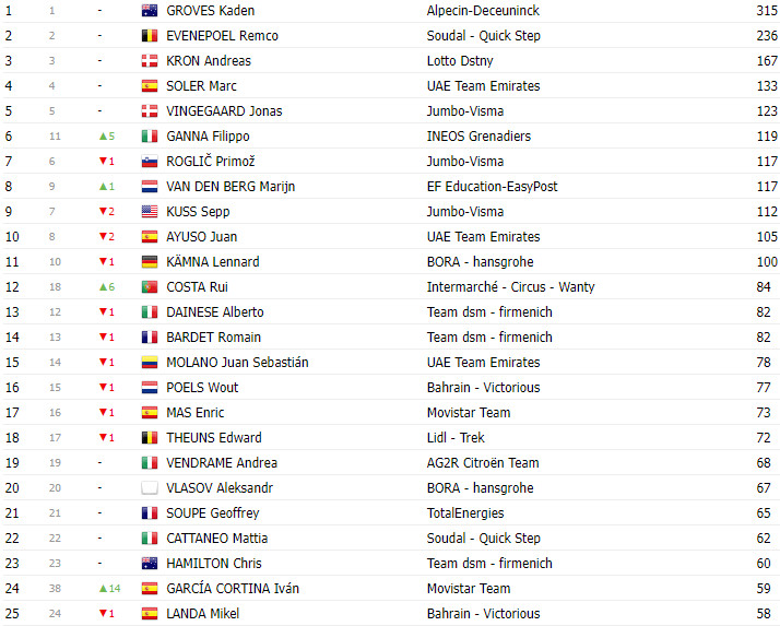 girodociclismo.com.br vuelta a espana 2023 classificacao final com jumbo visma ocupando todo o podio image 7