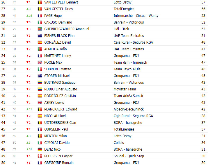 girodociclismo.com.br vuelta a espana 2023 classificacao final com jumbo visma ocupando todo o podio image 8