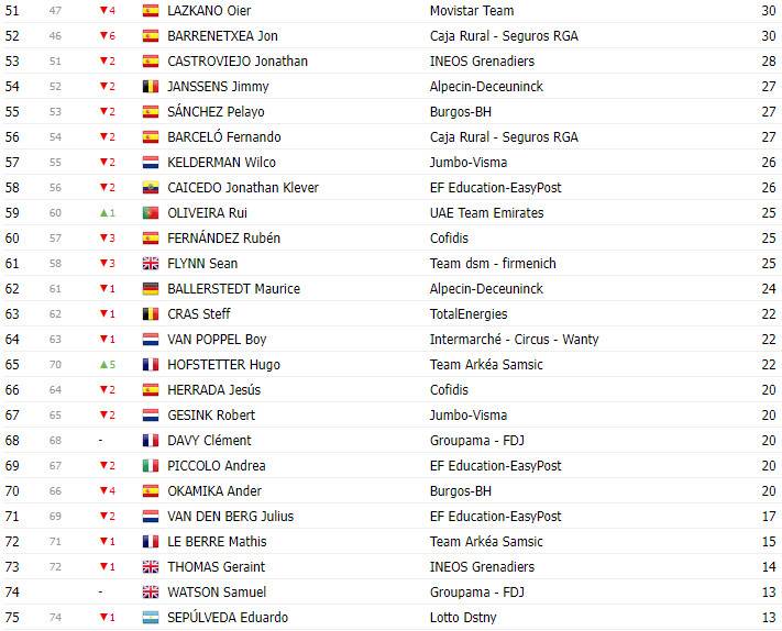 girodociclismo.com.br vuelta a espana 2023 classificacao final com jumbo visma ocupando todo o podio image 9