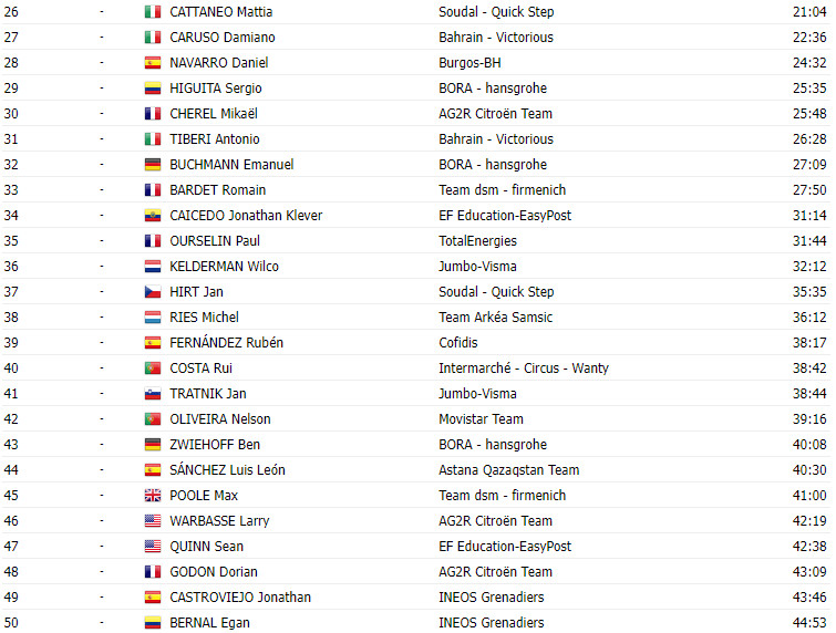 girodociclismo.com.br vuelta a espana 2023 classificacao geral apos a 10a etapa sepp kuss lidera com joao almeida na 6a posicao image 1