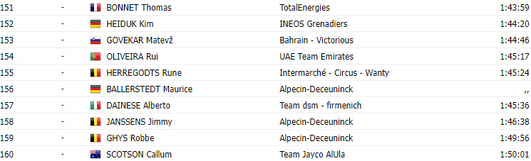 girodociclismo.com.br vuelta a espana 2023 classificacao geral apos a 10a etapa sepp kuss lidera com joao almeida na 6a posicao image 6