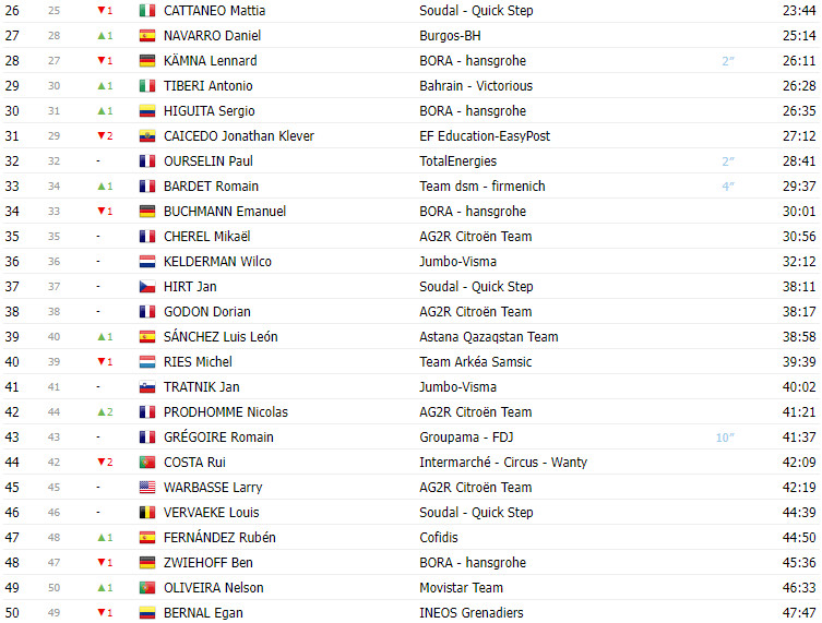 girodociclismo.com.br vuelta a espana 2023 classificacao geral apos a 12a etapa com sepp kuss lider e roglic recuperando 4 segundos image 1