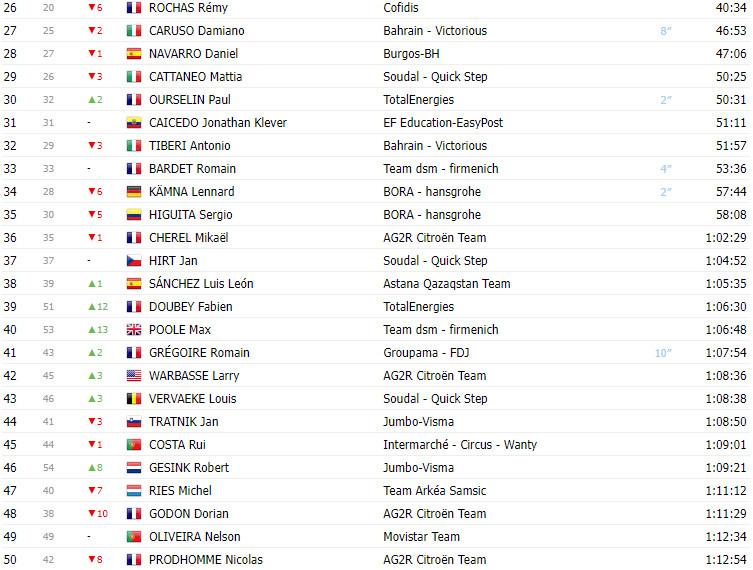 girodociclismo.com.br vuelta a espana 2023 classificacao geral apos a 13a etapa com jumbo visma jumbo visma e jumbo visma na classificacao geral image 1