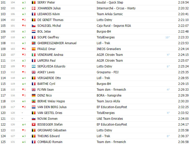 girodociclismo.com.br vuelta a espana 2023 classificacao geral apos a 14a etapa sepp kuss lider image 4