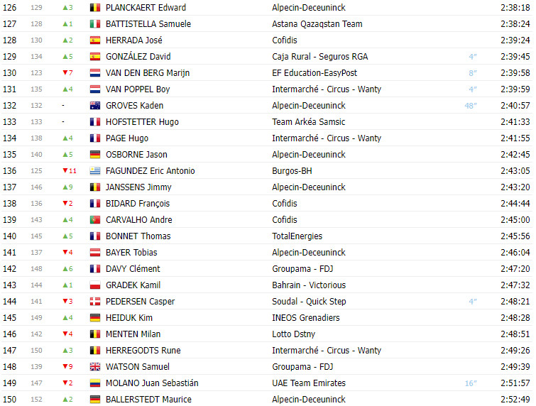 girodociclismo.com.br vuelta a espana 2023 classificacao geral apos a 14a etapa sepp kuss lider image 5