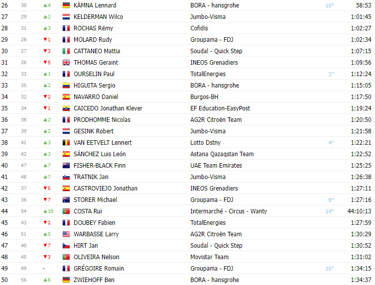 girodociclismo.com.br vuelta a espana 2023 classificacao geral apos a 15a etapa sepp kuss lider antes da semana decisiva image 1