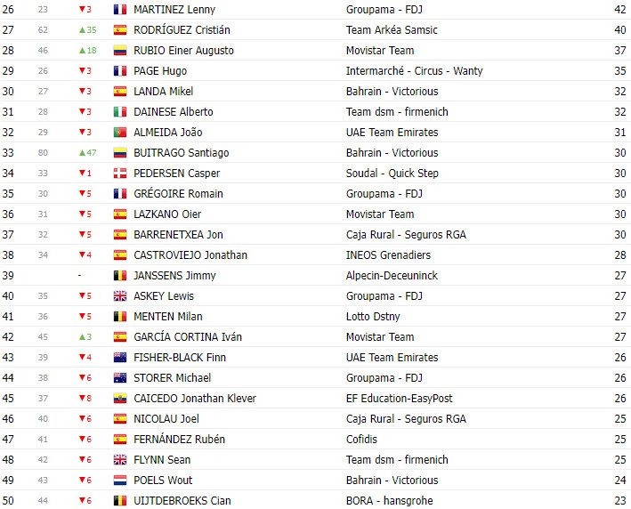 girodociclismo.com.br vuelta a espana 2023 classificacao geral apos a 15a etapa sepp kuss lider antes da semana decisiva image 5