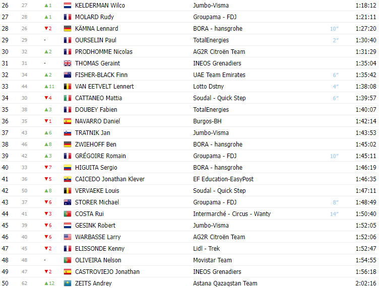 girodociclismo.com.br vuelta a espana 2023 classificacao geral apos a 17a etapa com mudancas no top 10 image 1