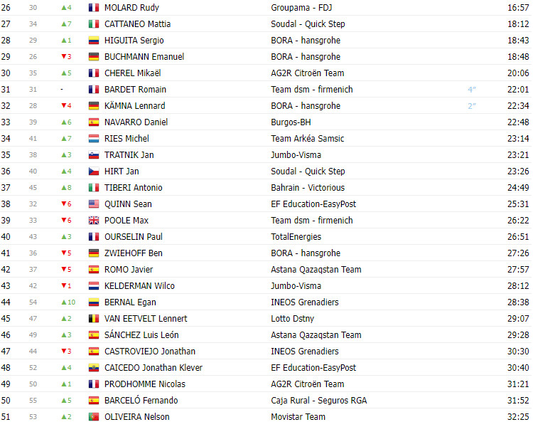 girodociclismo.com.br vuelta a espana 2023 classificacao geral apos a 8a etapa com lideranca de sepp kuss jumbo visma image 6