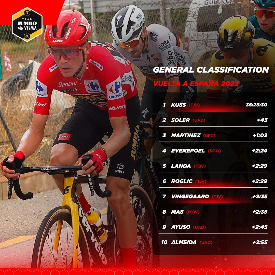 TOUR DE SUISSE 2023: Classificação Geral após a 5ª etapa; com retomada de  camisa amarela