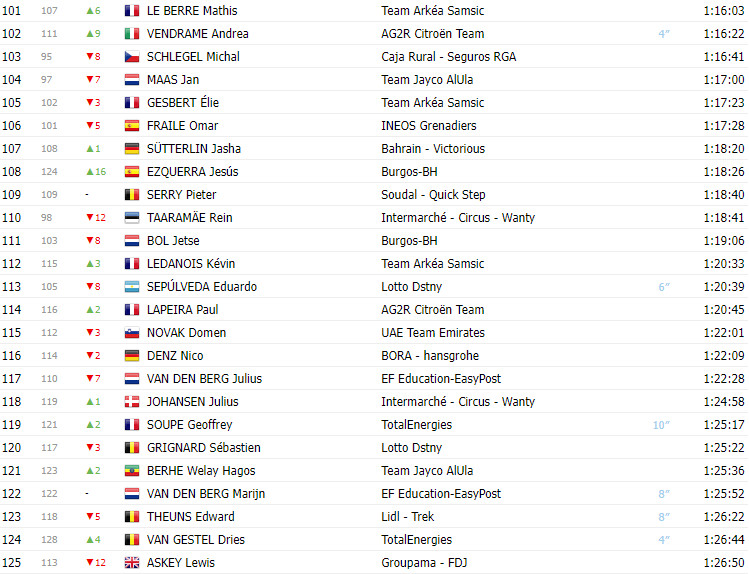 girodociclismo.com.br vuelta a espana 2023 classificacao geral apos a 9a etapa sepp kuss lidera joao almeida top 10 image 4