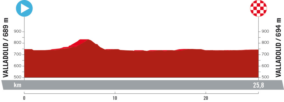 girodociclismo.com.br vuelta a espana 2023 previa da 10a etapa o contrarrelogio a 1a oportunidade para evenepoel image