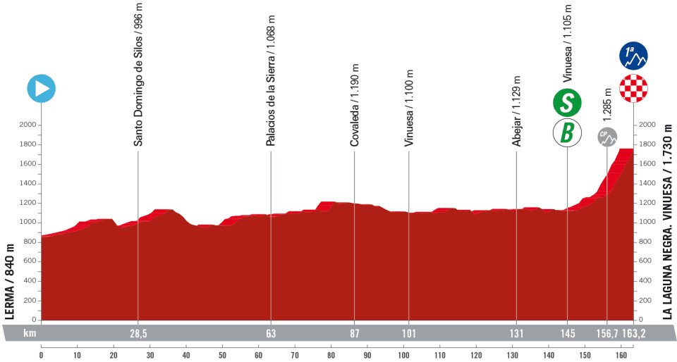 girodociclismo.com.br vuelta a espana 2023 previa da 11a etapa cuidado com a ascensao final image