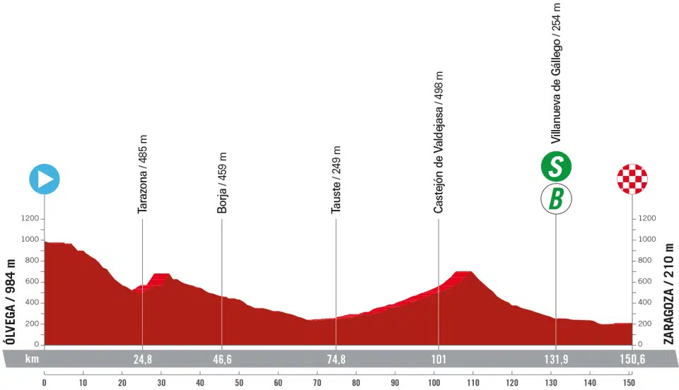 Vuelta a España 2023: Prévia da 12ª etapa, oportunidade para a fuga, antes do temível Tourmalet 1 girodociclismo.com.br vuelta a espana 2023 previa da 12a etapa oportunidade para a fuga image